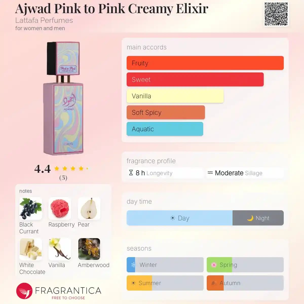 ادکلن اجود پینک تو پینک کریمی الکسیر لطافه حجم 60 میلی لیتر اورجینال | Ajwad Pink to Pink Creamy Elixir Lattafa — تصویر ۴
