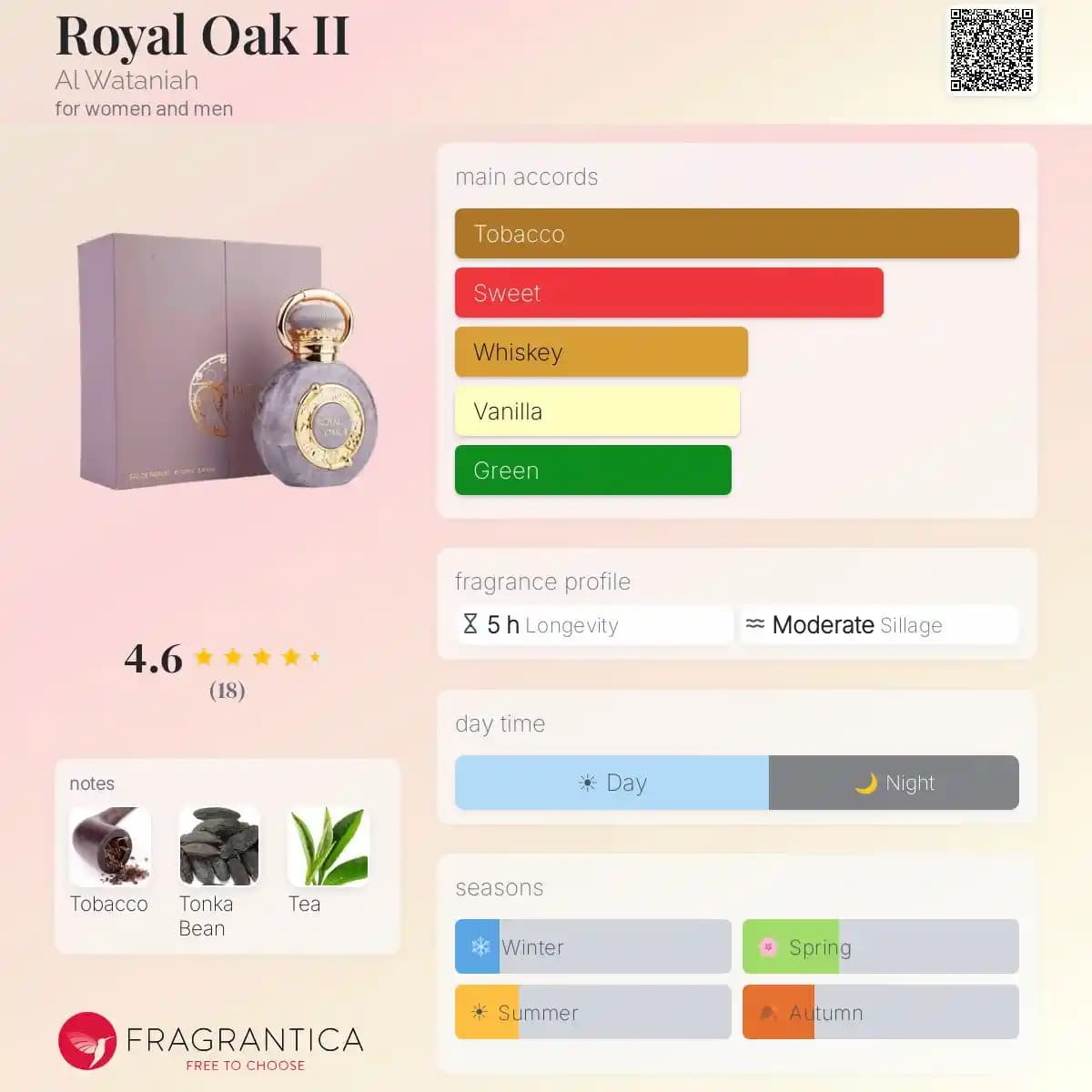 ادکلن رویال اوک 2 الوطنیه حجم 100 میلی لیتر اورجینال | Royal Oak II Al Wataniah — تصویر ۴