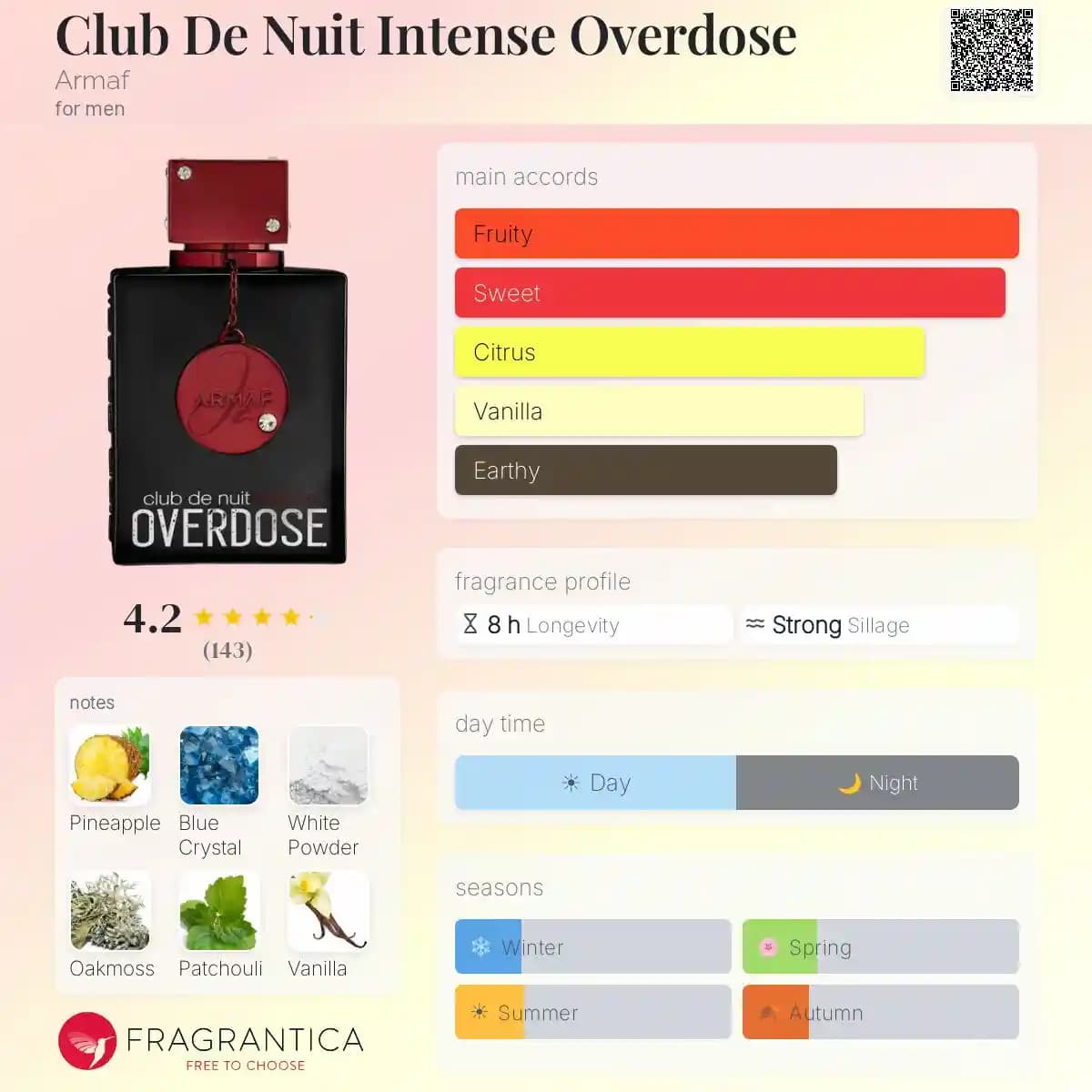 ادکلن کلاب د نایت اینتنس اوردوز آرماف حجم 105 میلی لیتر اورجینال | Club De Nuit Intense Overdose Armaf — تصویر ۴