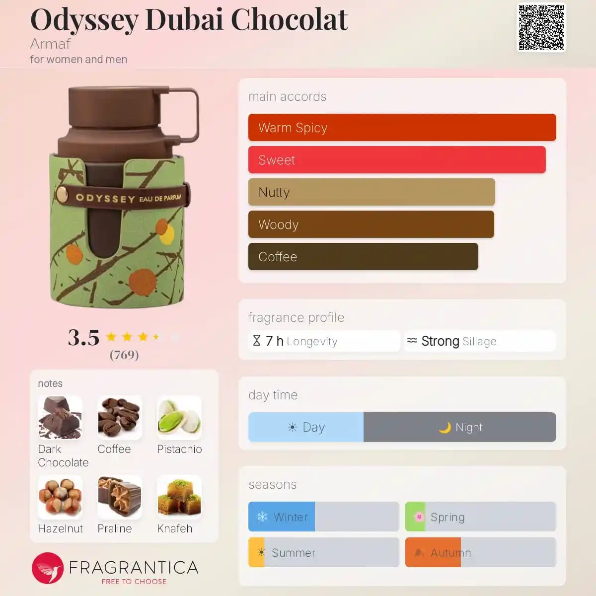 ادکلن اودیسی دبی چاکلت آرماف حجم 100 میلی لیتر اورجینال | Odyssey Dubai Chocolat Armaf — تصویر ۲