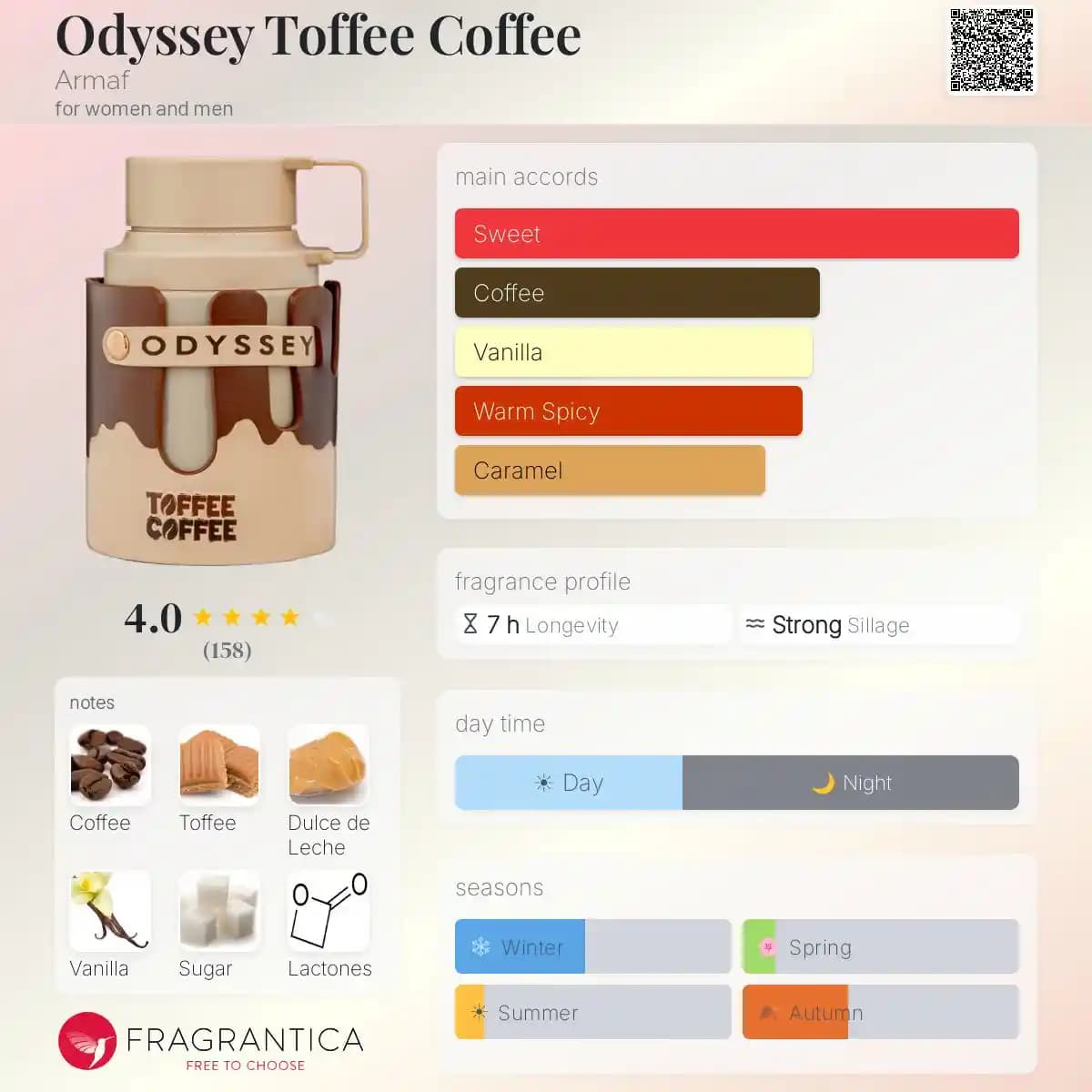 ادکلن اودیسی تافی کافی آرماف حجم 100 میلی لیتر اورجینال | Odyssey Toffee Coffee Armaf — تصویر ۴