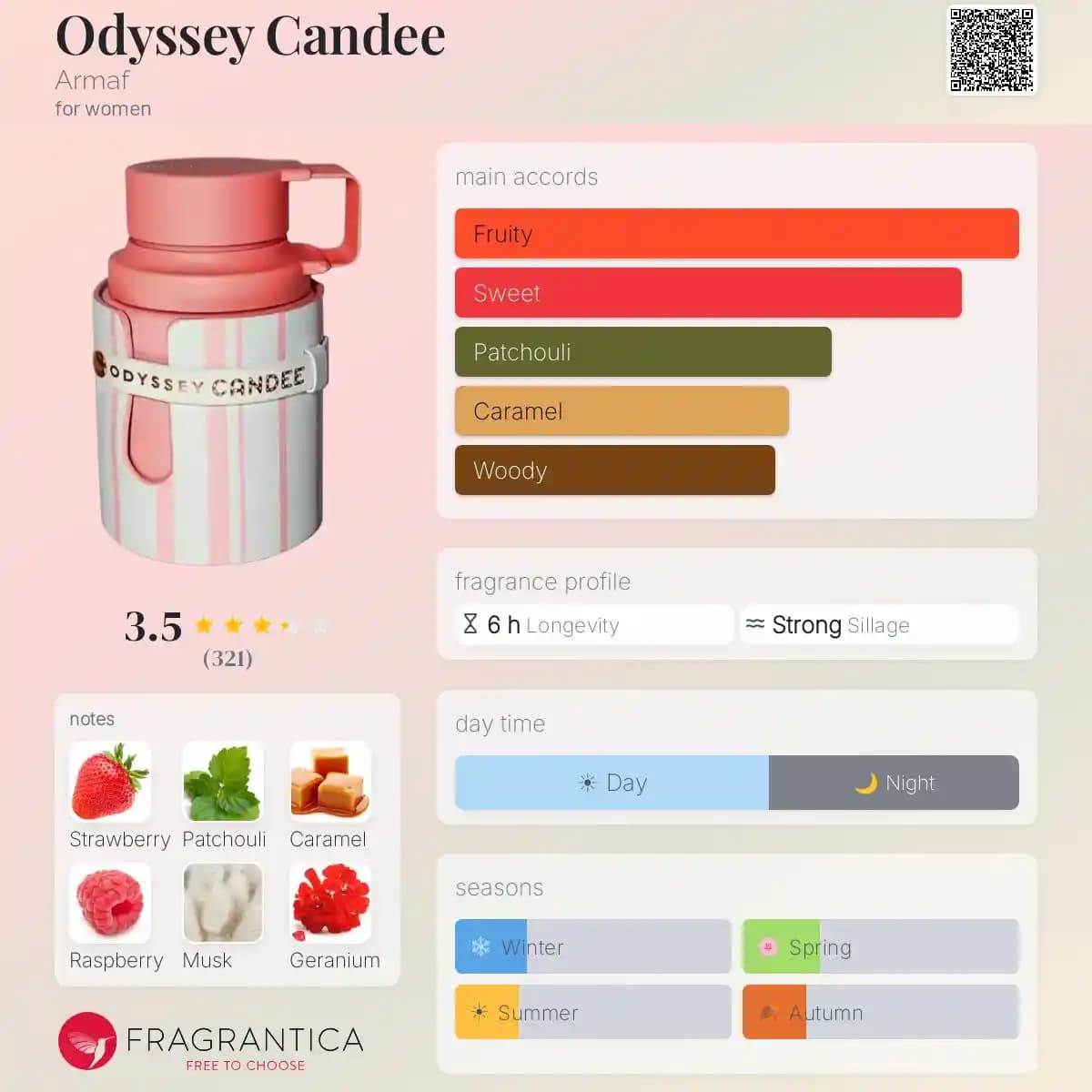 ادکلن اودیسی کندی آرماف حجم 100 میلی لیتر اورجینال | Odyssey Candee Armaf — تصویر ۴