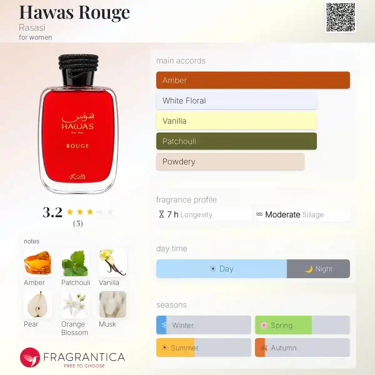 ادکلن هوس رژ رصاصی حجم 100 میلی لیتر اورجینال | Hawas Rouge Rasasi — تصویر ۴