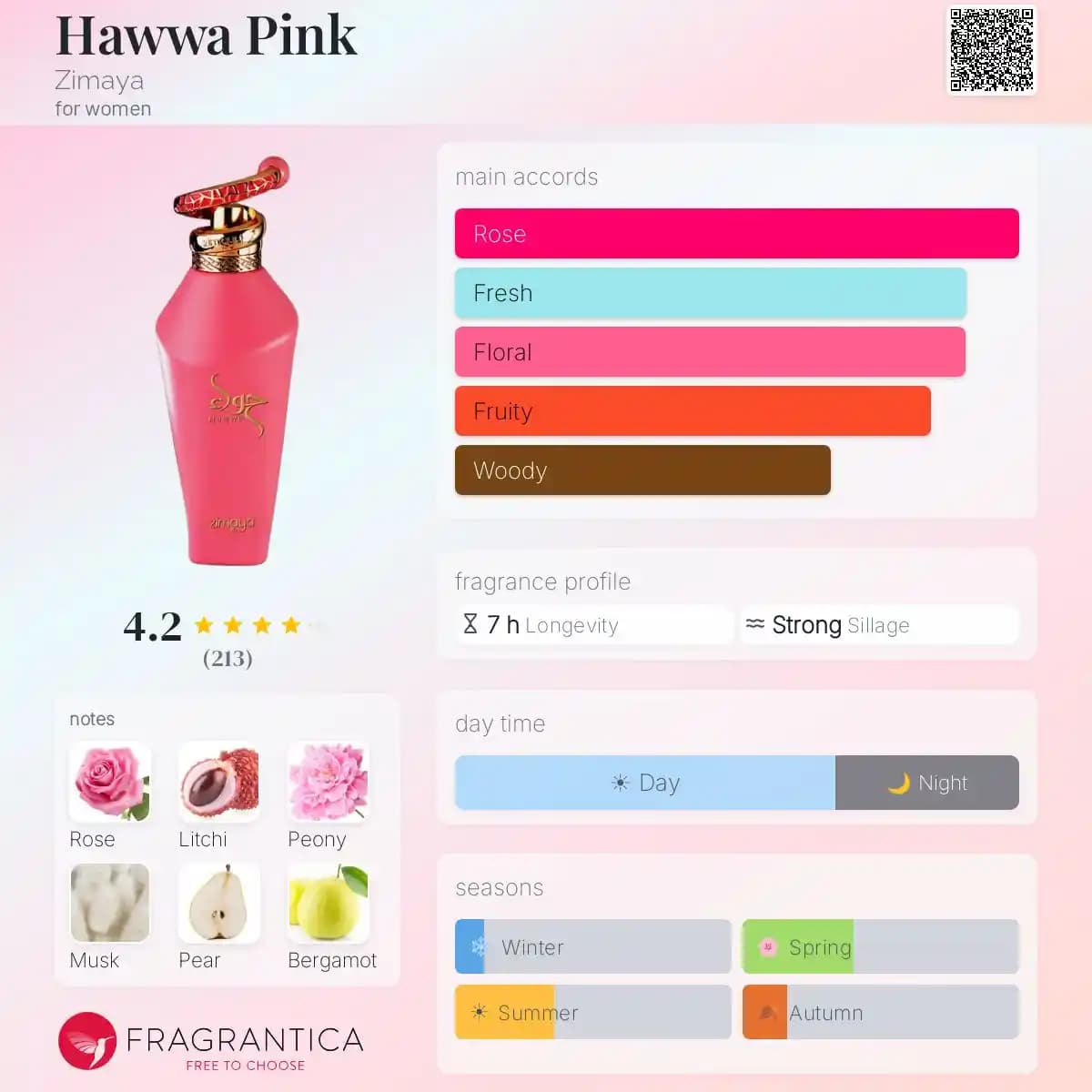 ادکلن حوا پینک زیمایا حجم 100 میلی‌لیتر اورجینال | Hawwa Pink Zimaya — تصویر ۲