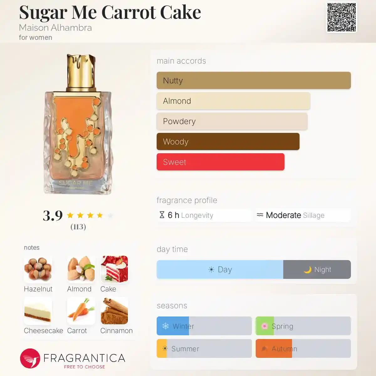 ادکلن شوگر می کاروت کیک (کیک هویج) الحمبرا حجم 100 میلی لیتر اورجینال | Sugar Me Carrot Cake Alhambra — تصویر ۴