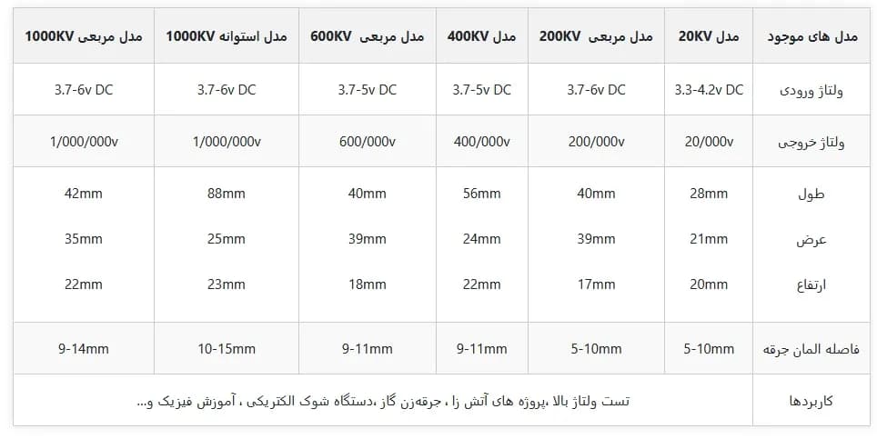 ماژول جرقه زن پرقدرت | انواع مدل‌ ها با ولتاژ بالا — تصویر ۸