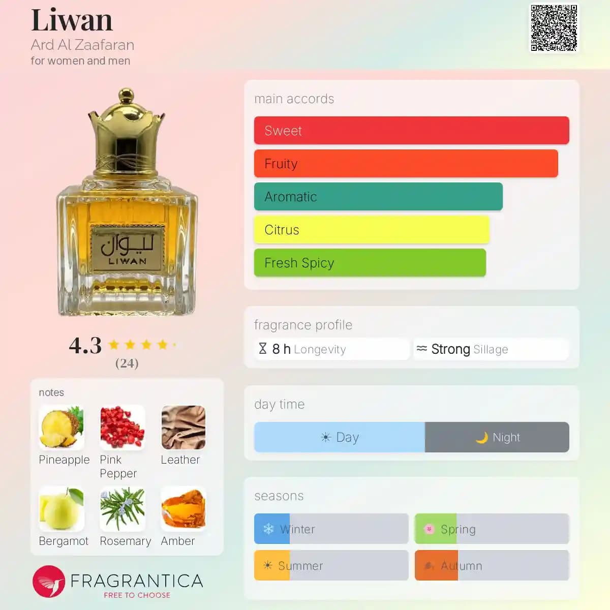 ادکلن لیوان ارض الزعفران حجم 100 میلی لیتر اورجینال | Ard al Zaafaran Liwan — تصویر ۲