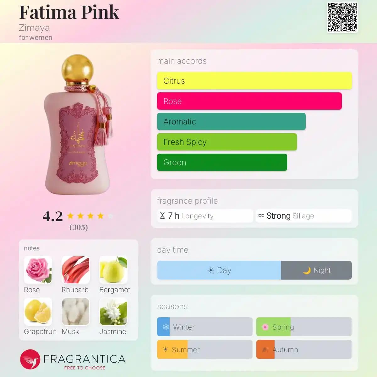 ادکلن فاطمه پینک زیمایا حجم 100 میلی‌لیتر اورجینال | Fatima Pink Zimaya — تصویر ۴