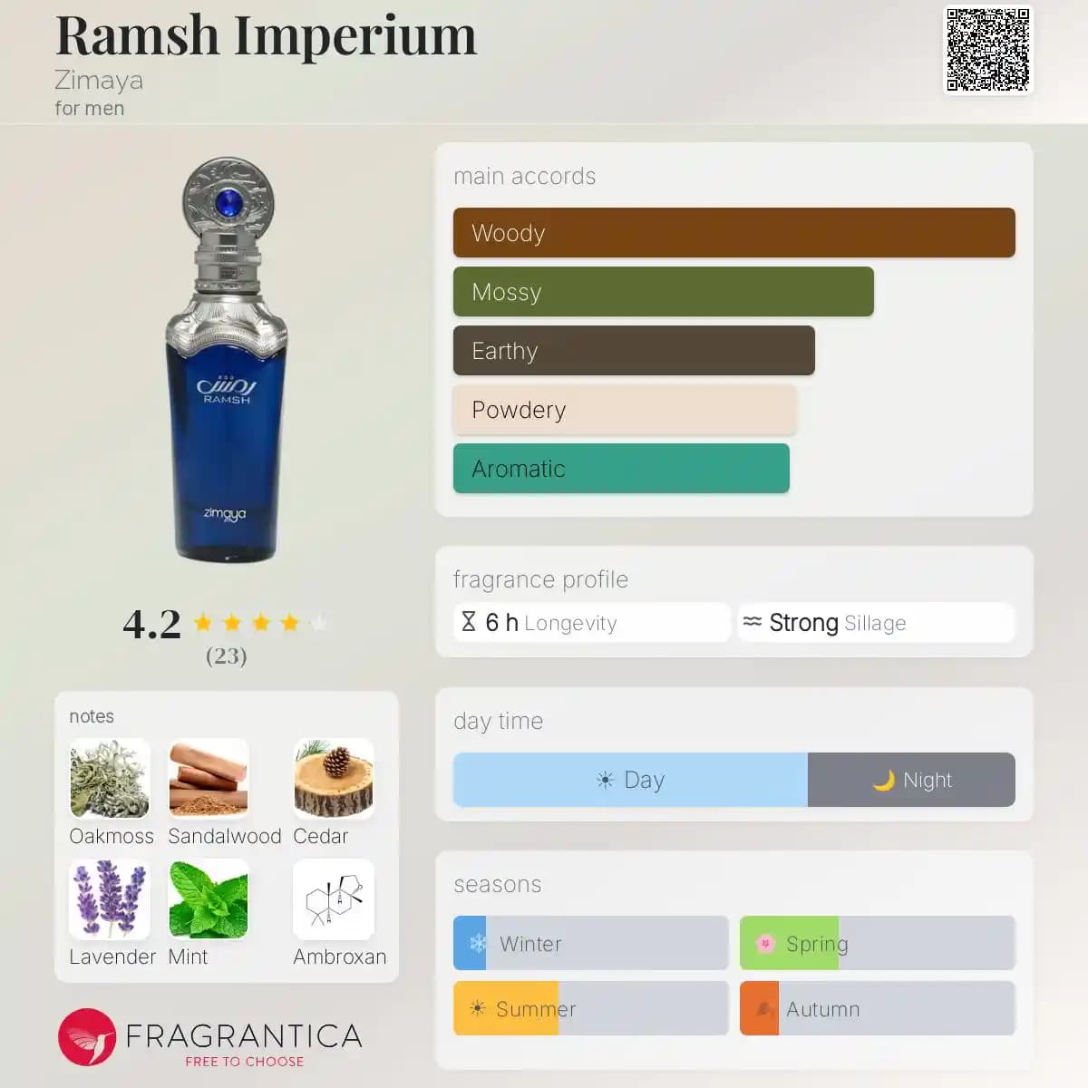 ادکلن رمش ایمپریوم زیمایا حجم 100 میلیلیتر اورجینال | Ramsh Imperium Zimaya — تصویر ۲