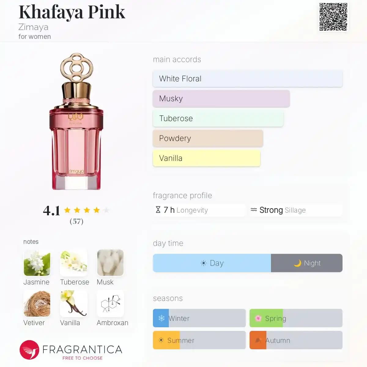 ادکلن خفایا پینک زیمایا حجم 100 میلی‌لیتر اورجینال | Khafaya Pink Zimaya — تصویر ۴