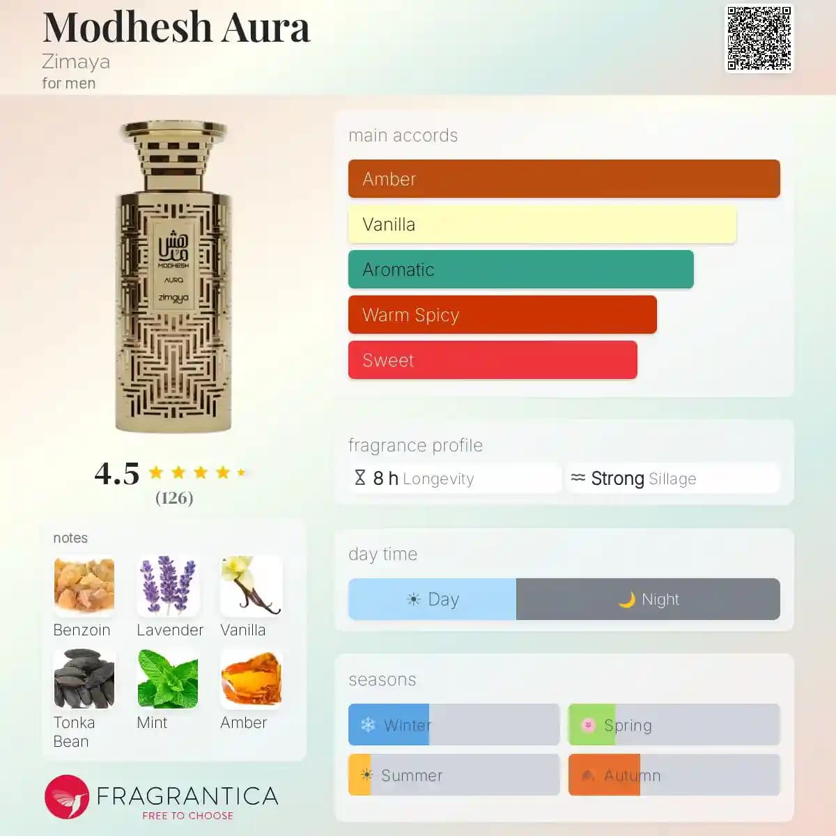 ادکلن مدهش آئورا زیمایا حجم 100 میلی‌لیتر اورجینال | Modhesh Aura Zimaya — تصویر ۲