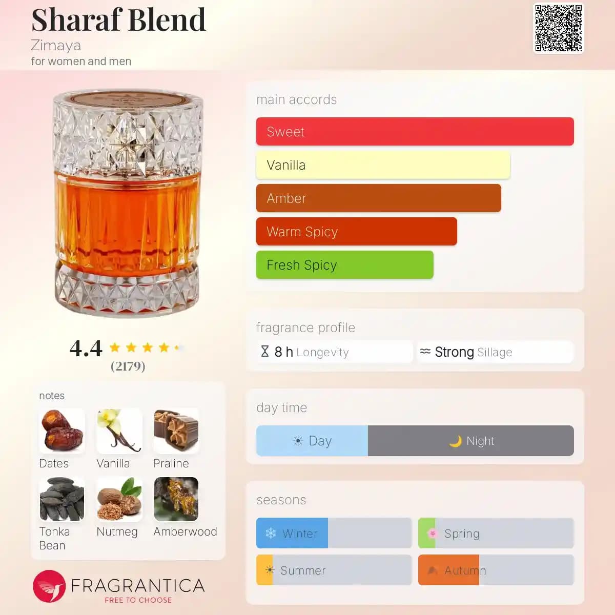 ادکلن شرف بلند زیمایا حجم 100 میلی‌لیتر اورجینال | Sharaf Blend Zimaya — تصویر ۴