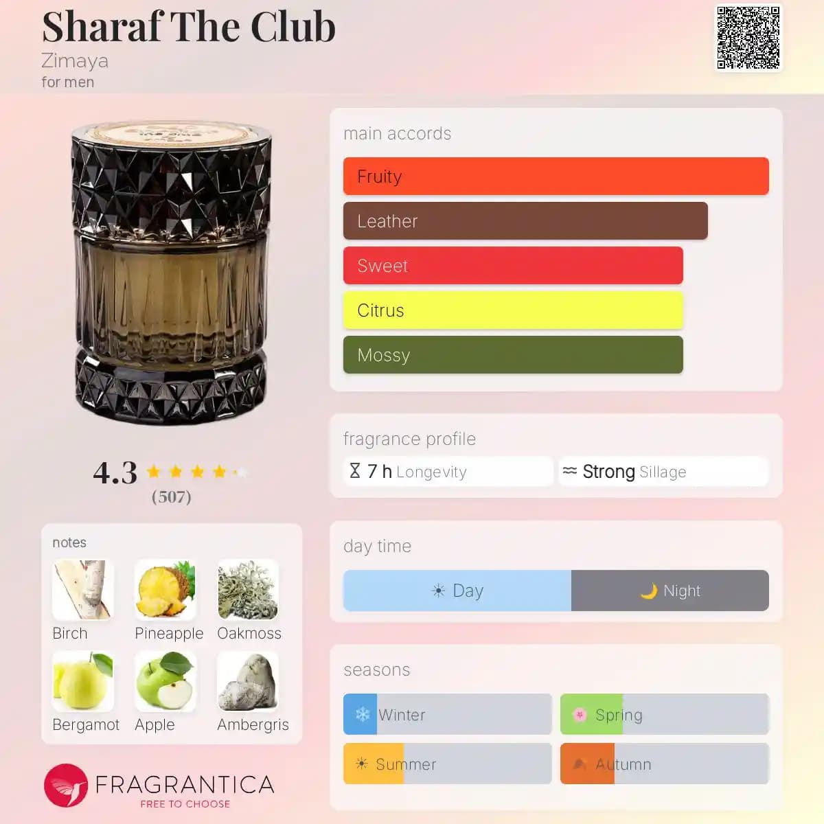 ادکلن شرف د کلاب زیمایا حجم 100 میلیلیتر اورجینال | Sharaf The Club Zimaya — تصویر ۲