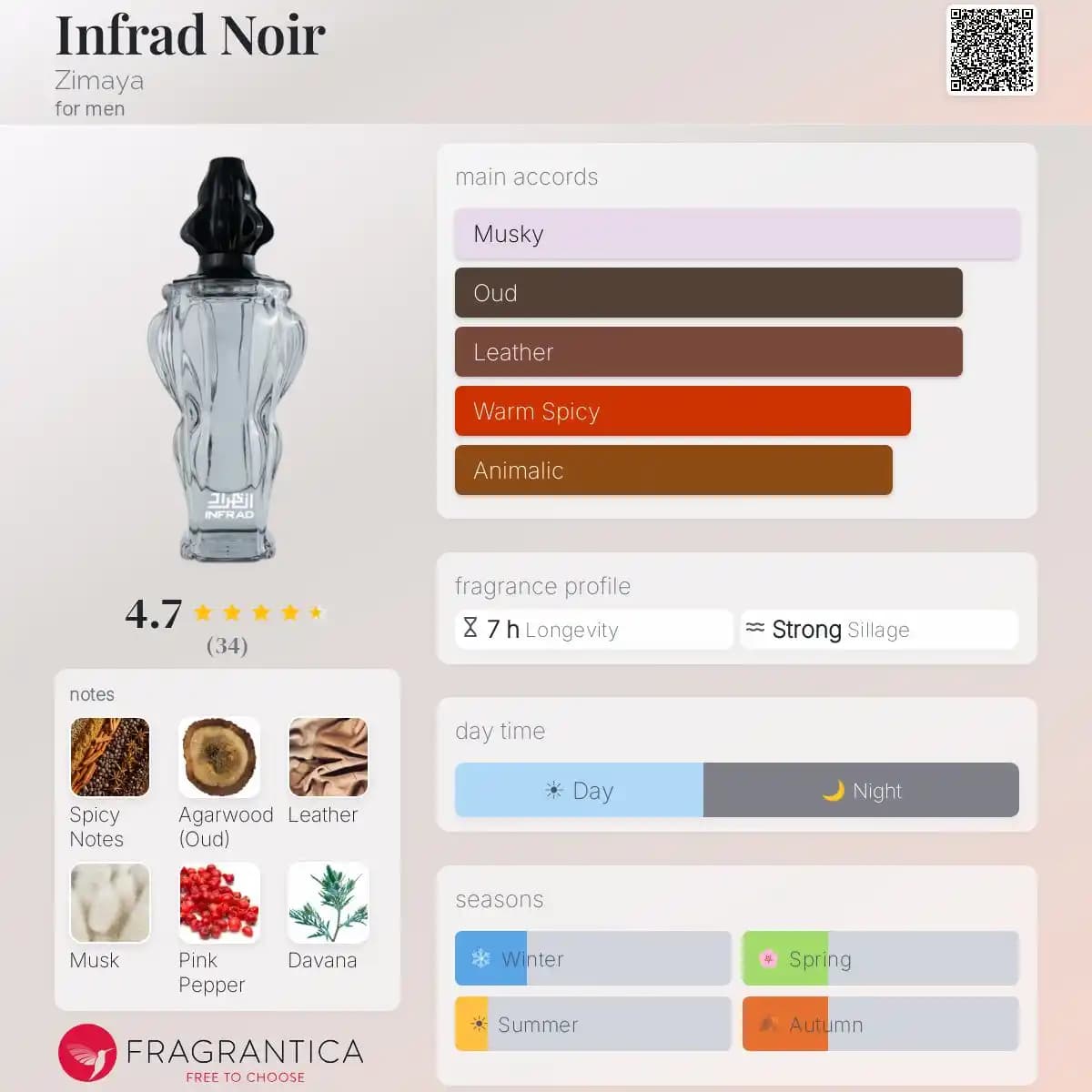 ادکلن انفراد نویر زیمایا حجم 100 میلی‌لیتر اورجینال | Infrad Noir Zimaya — تصویر ۲