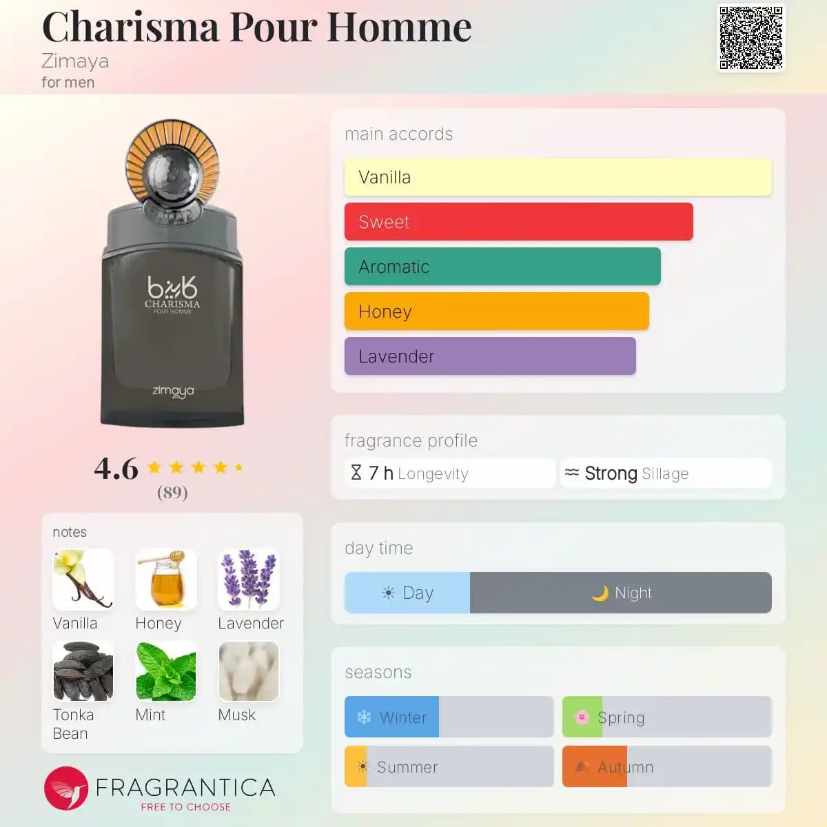 ادکلن کاریزما پورهوم زیمایا حجم 100 میلی‌لیتر اورجینال | Charisma Pour Homme Zimaya — تصویر ۴