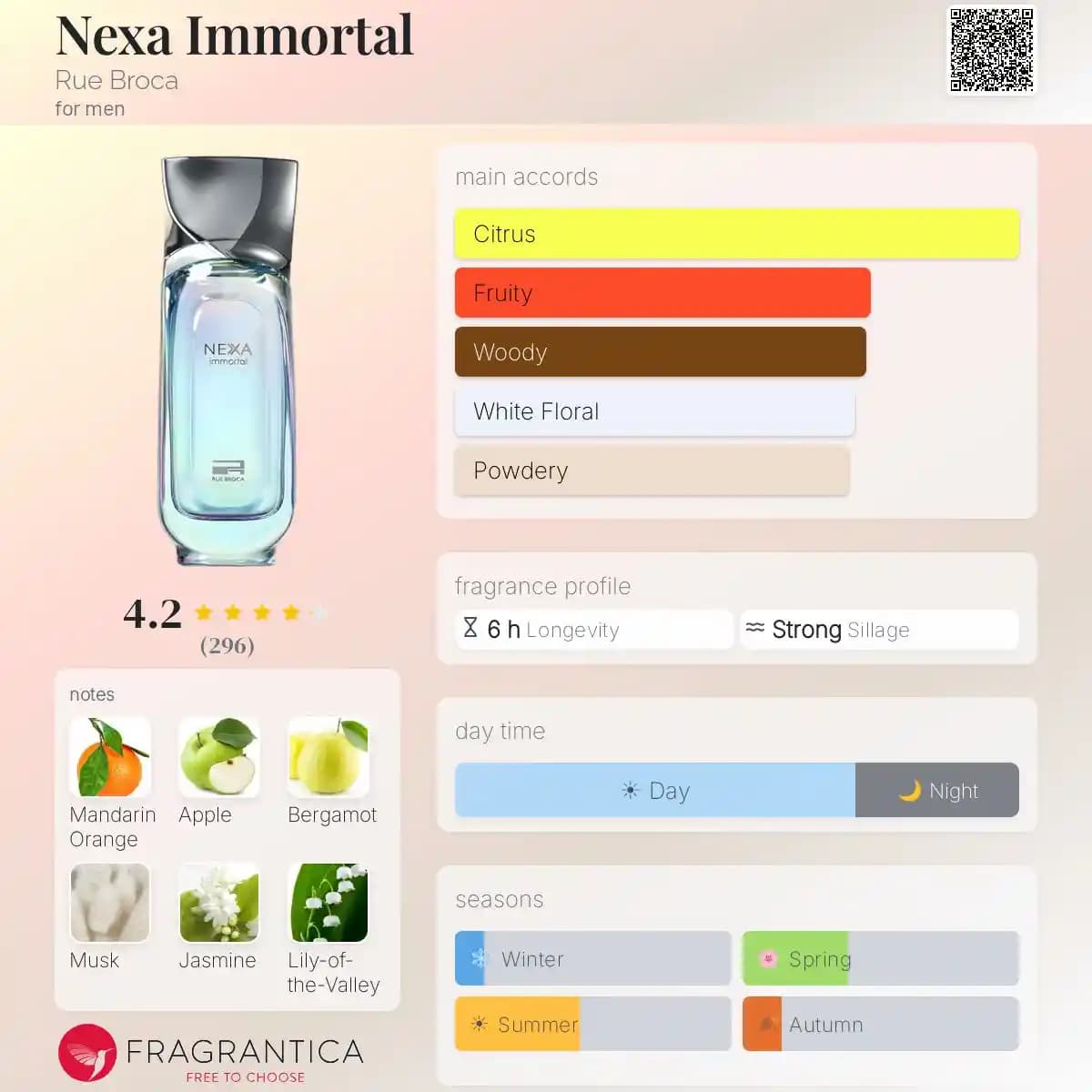ادکلن نکسا ایمورتال رو بروکا حجم 100 میلیلیتر اورجینال | Nexa Immortal Rue Broca — تصویر ۲
