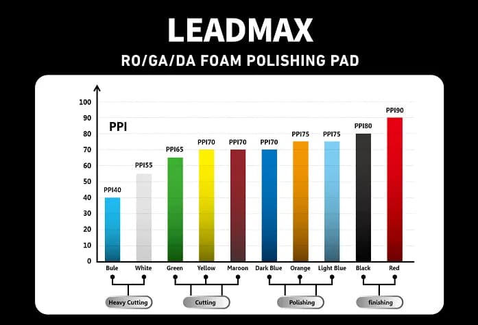پد پولیش نرم لیدمکس مدل LEADMAX fine buffing pad — تصویر ۳