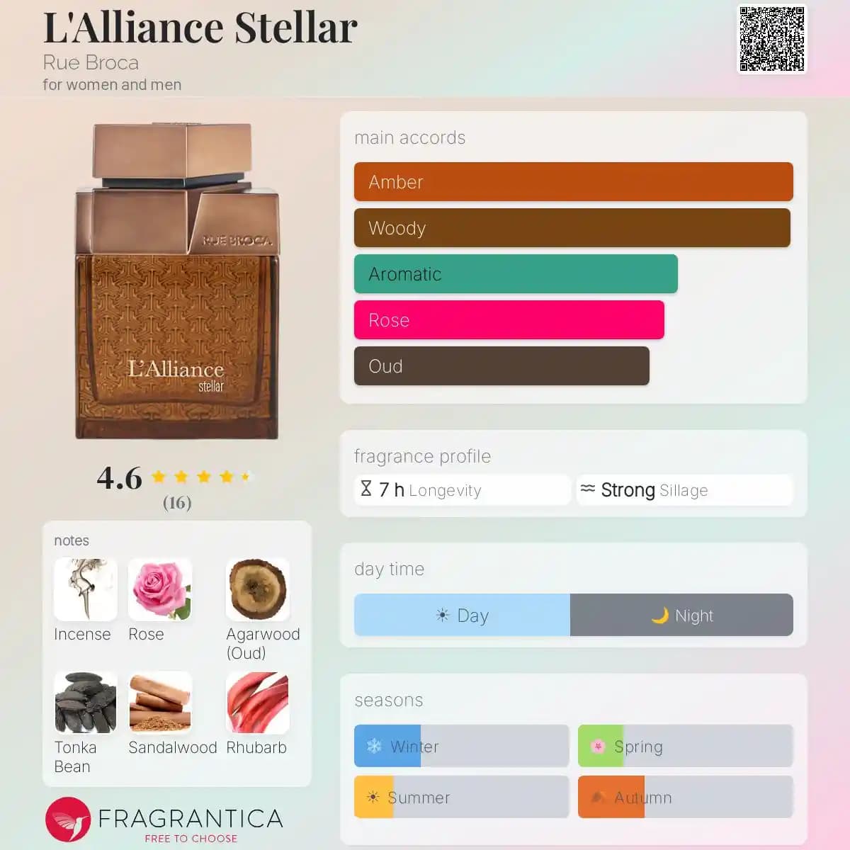 ادکلن لالیانس استلار رو بروکا حجم 100 میلی‌لیتر اورجینال | L’alliance Stellar Rue Broca — تصویر ۴