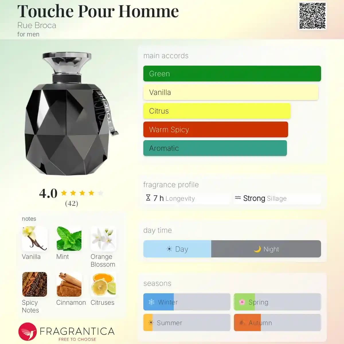 ادکلن تاچ پورهوم رو بروکا حجم 100 میلی‌لیتر اورجینال | Touche Pour Homme Rue Broca — تصویر ۴