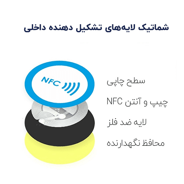 Tag RFID 13.56Mhz — تصویر ۳
