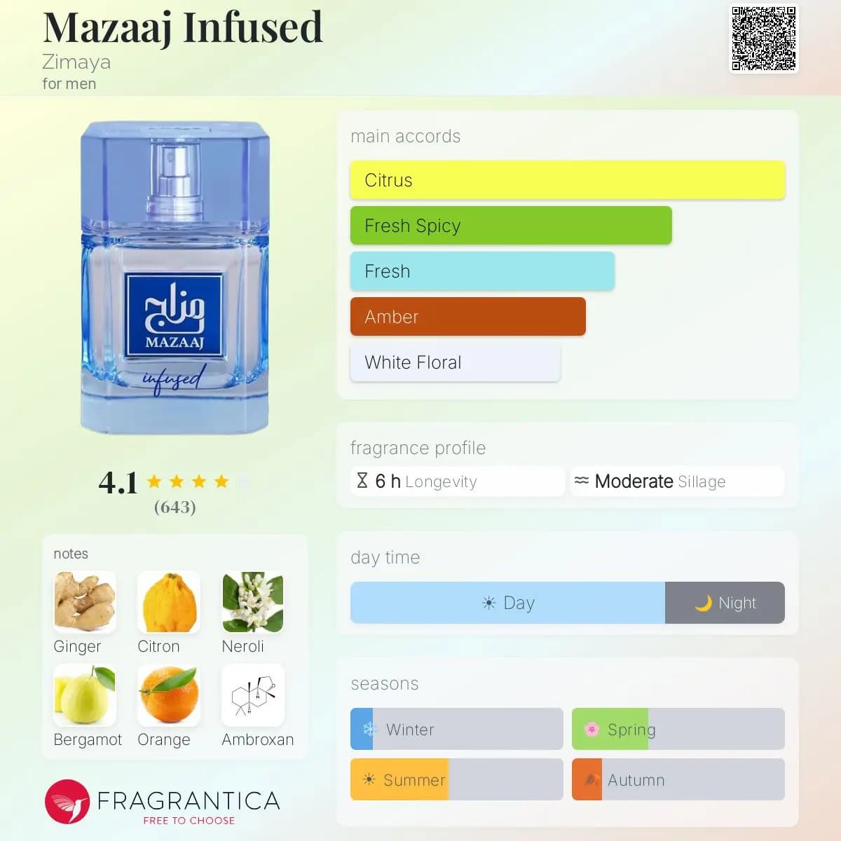 ادکلن مزاج اینفیوزد زیمایا حجم 100 میلی‌لیتر اورجینال | Mazaaj Infused Zimaya — تصویر ۴