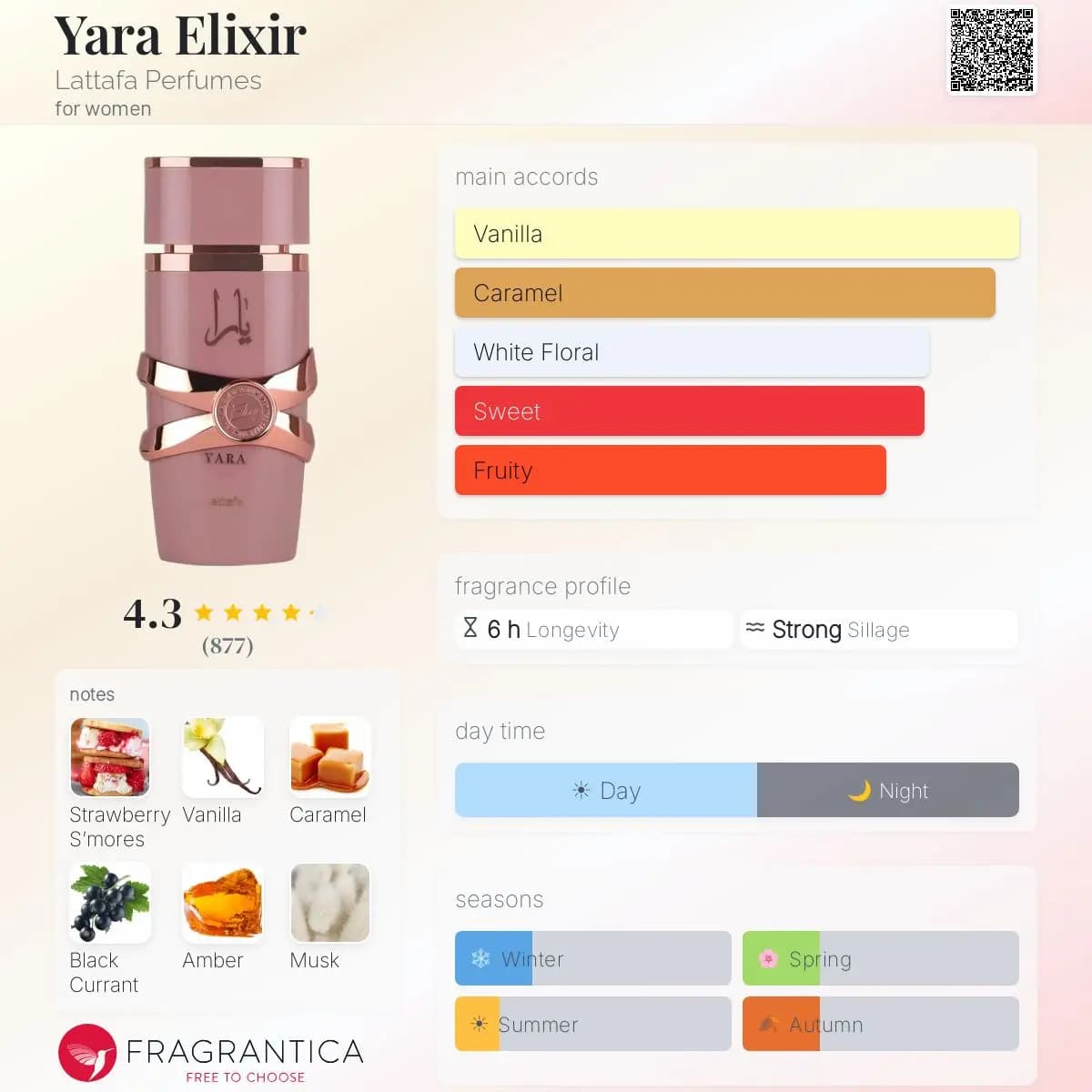 ادکلن یارا الکسیر لطافه حجم 100 میلی لیتر اورجینال | Yara Elixir Lattafa — تصویر ۲