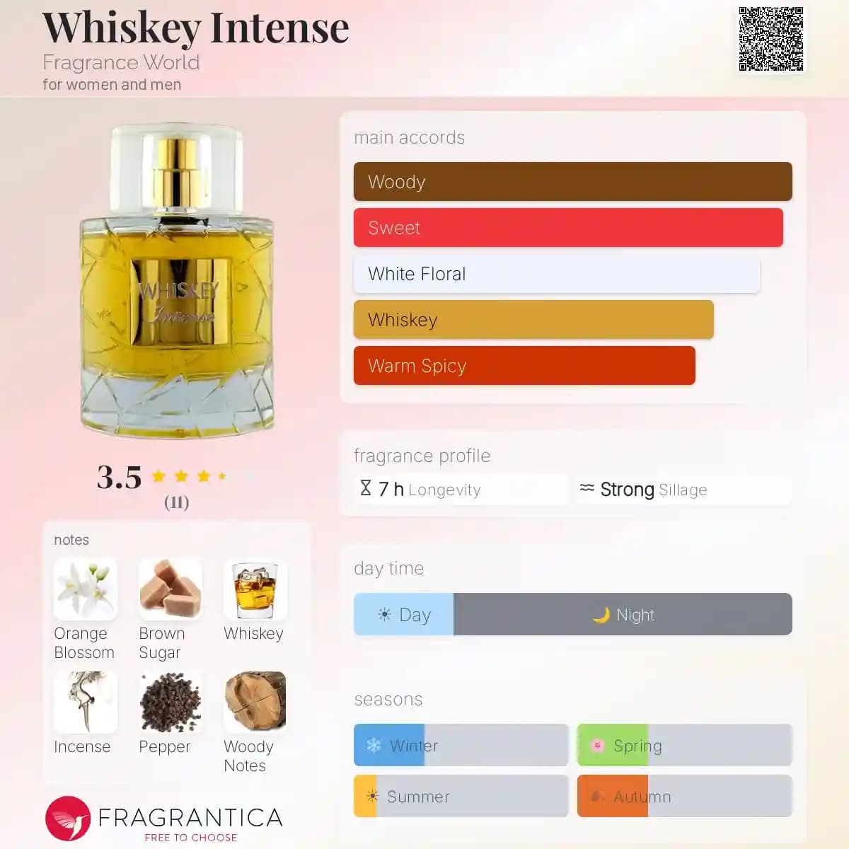 ادکلن ویسکی اینتنس فرگرنس ورد حجم 100 میلی لیتر اورجینال | Whiskey Intense Fragrance World — تصویر ۲