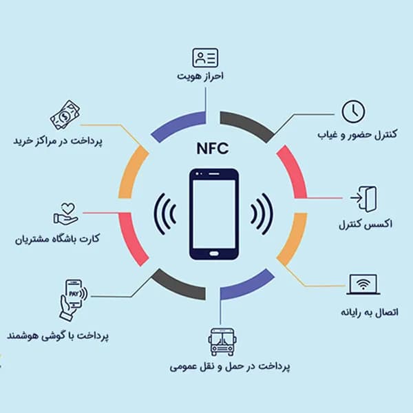 تگ RFID 13.56MHZ برچسبی 50x50mm — تصویر ۳