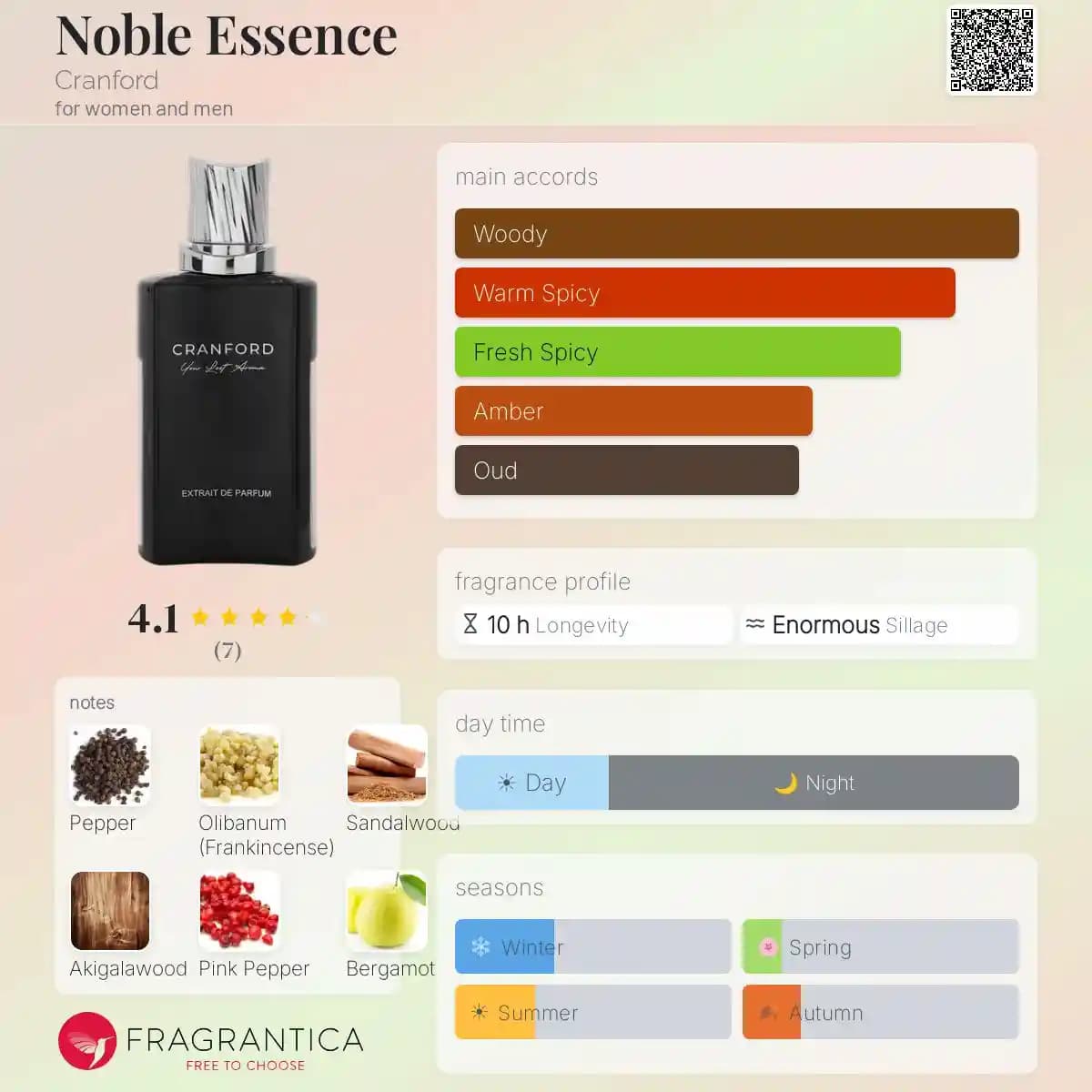 ادکلن نوبل اسنس کرانفورد مشابه رایحه آمواج پرپس 50 حجم 100 میلی لیتر اورجینال | Cranford Noble Essence — تصویر ۴