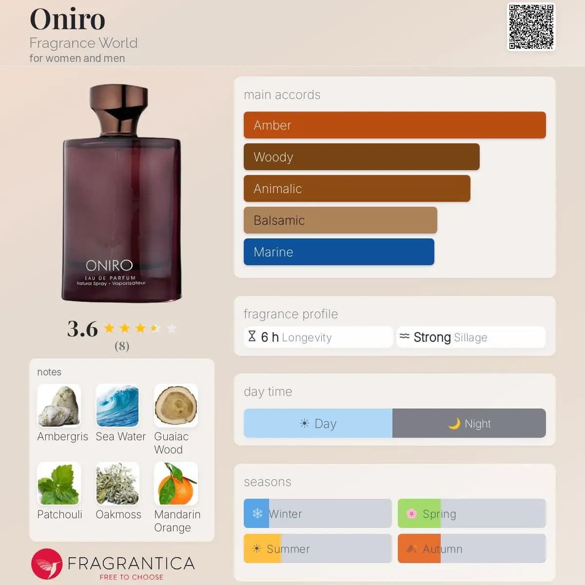 ادکلن اونیرو فرگرنس ورد مشابه رایحه پاکو رابان اینوکتوس حجم 100 میلی لیتر اورجینال | Oniro Fragrance world — تصویر ۴