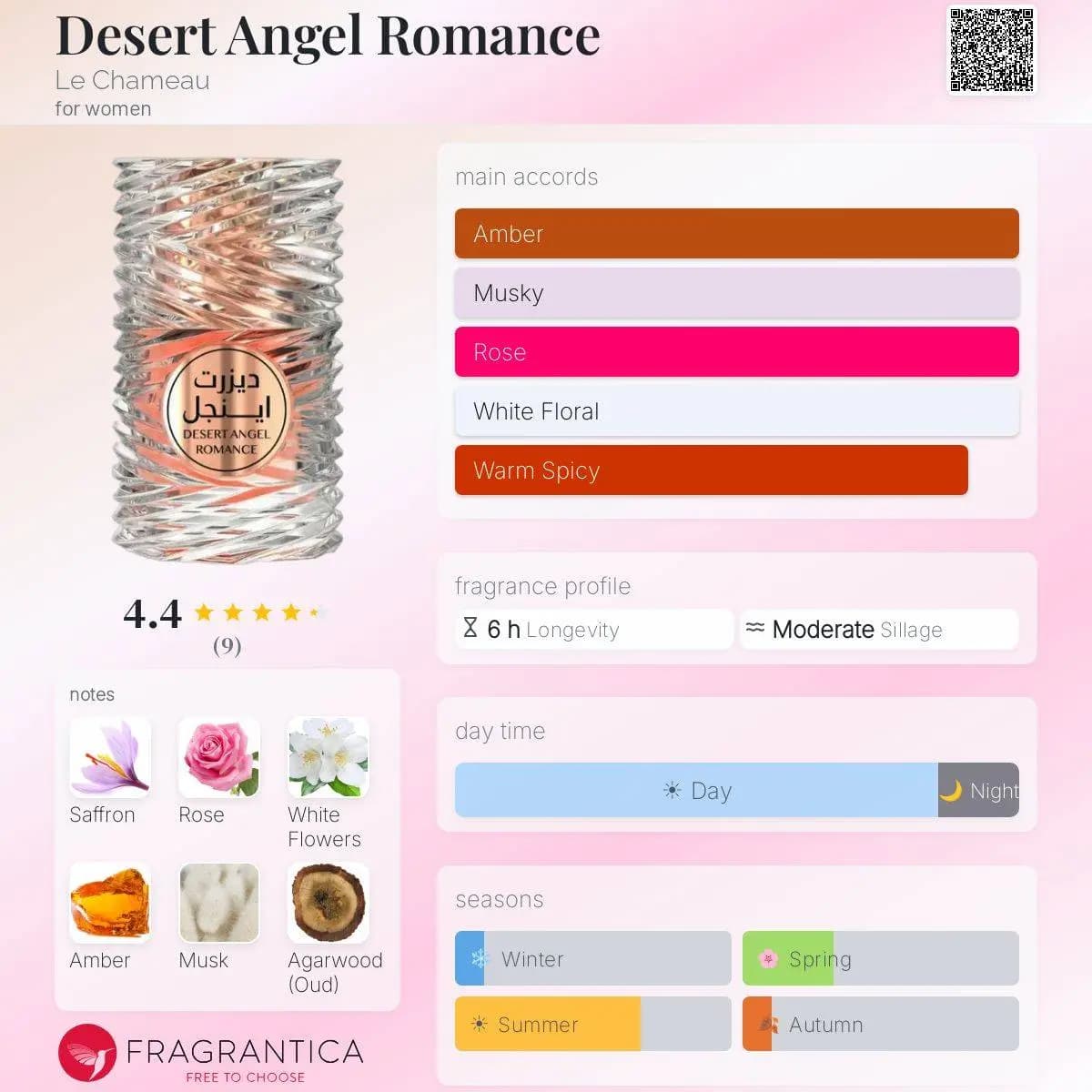 ادکلن دیزرت آنجل رومنس لشامو حجم 100 میلی لیتر اورجینال | LE CHAMEAU Desert Angel Romance — تصویر ۴