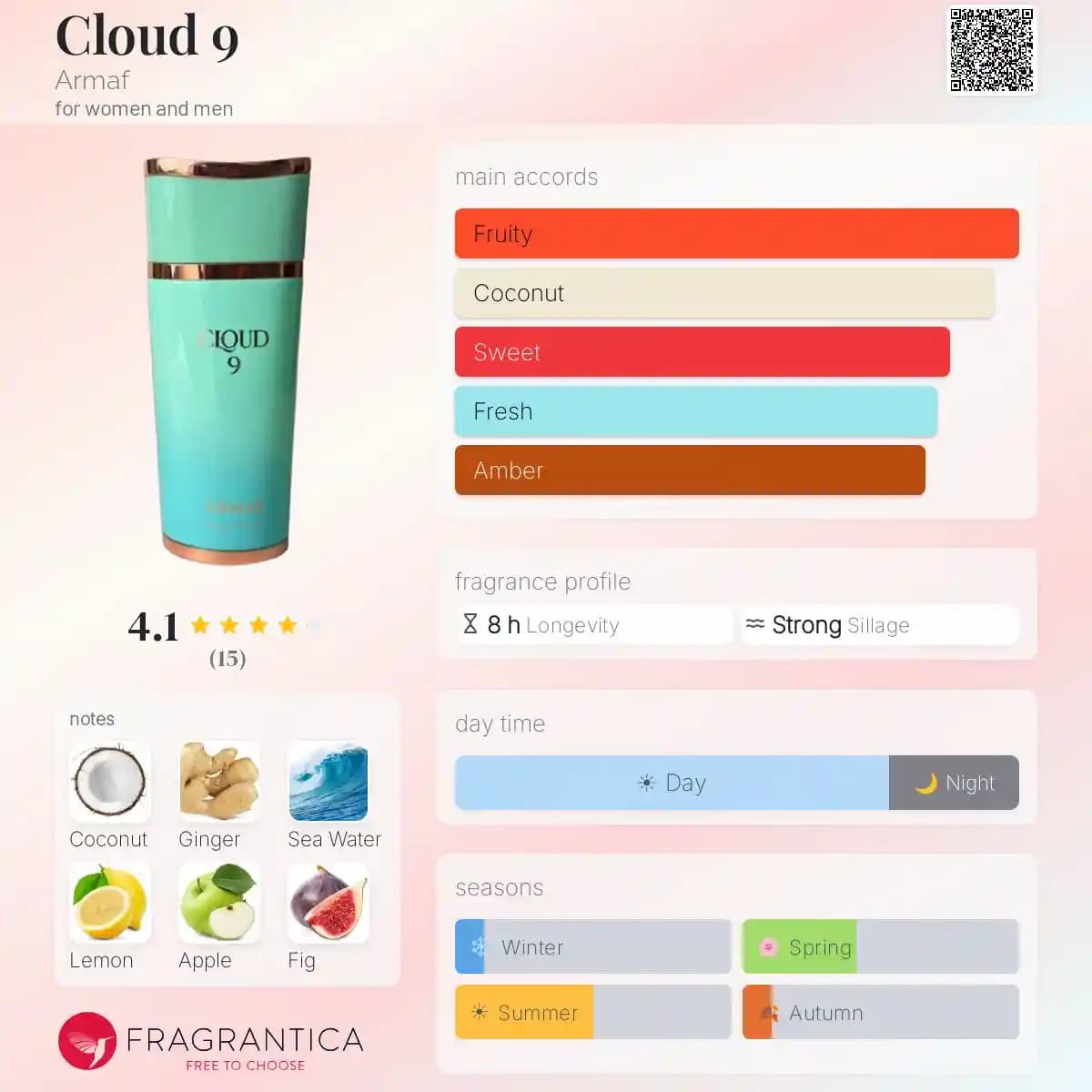 ادکلن کلود 9 آرماف حجم 100 میلی لیتر اورجینال | Armaf Cloud 9 — تصویر ۲