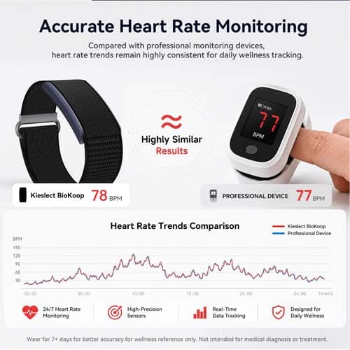دستبند هوشمند سلامتی و ورزشی کیسلکت بایو کوپ (Kieslect Health Watch BioKoop) — تصویر ۱۲