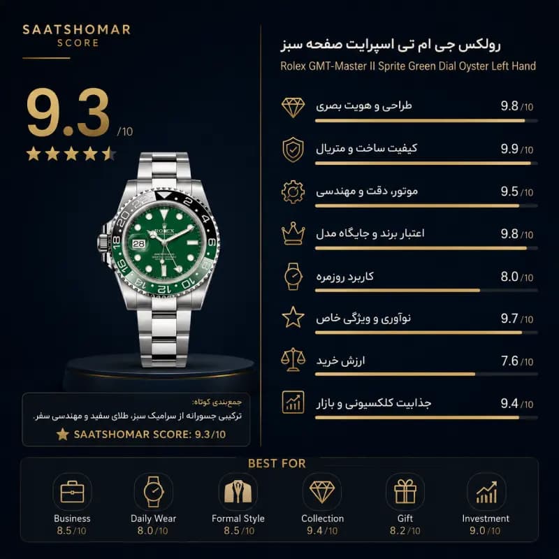 رولکس جی‌ام‌تی مستر | اسپرایت چپ کوک صفحه سبز — تصویر ۸
