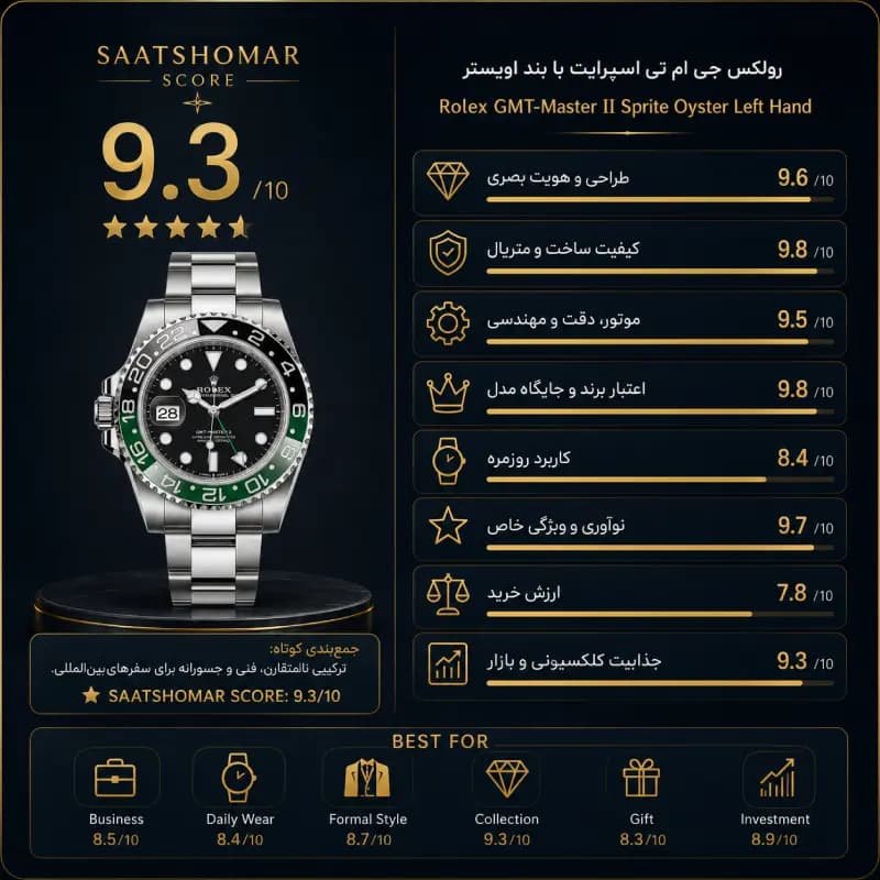 رولکس جی‌ام‌تی مستر | جی ام تی اسپرایت چپ کوک بند اویستر — تصویر ۸