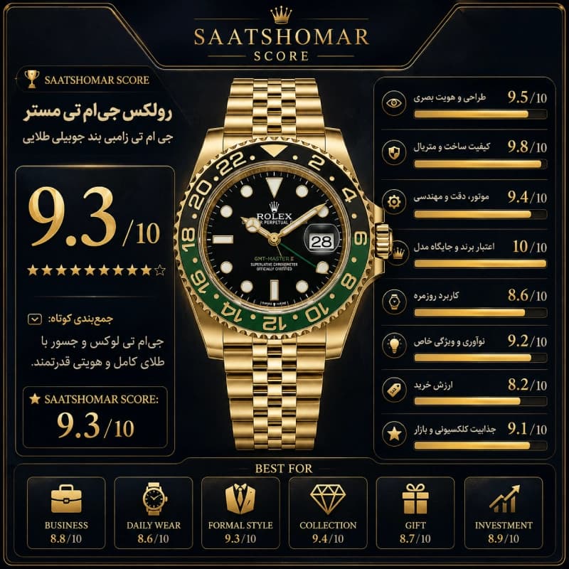 رولکس جی‌ام‌تی مستر | جی ام تی زامبی بند جوبیلی طلایی — تصویر ۶