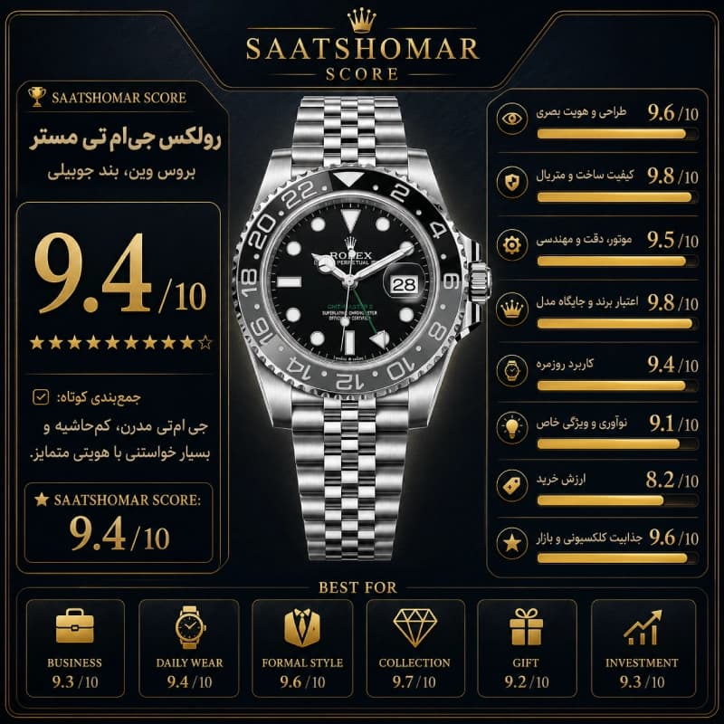 رولکس جی‌ام‌تی مستر | بروس وین، بند جوبیلی — تصویر ۷