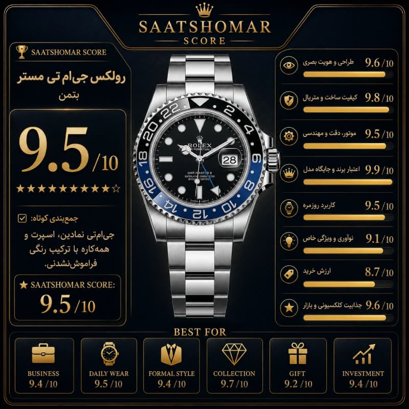 رولکس جی‌ام‌تی مستر | بتمن — تصویر ۷