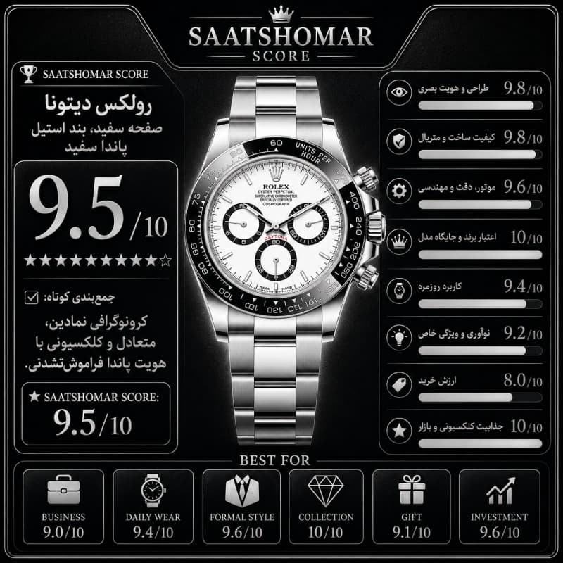رولکس دیتونا | صفحه سفید، بند استیل پاندا سفید — تصویر ۷