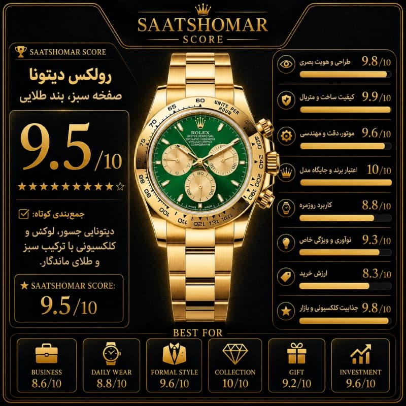 رولکس دیتونا | صفحه سبز، بند استیل طلایی — تصویر ۷