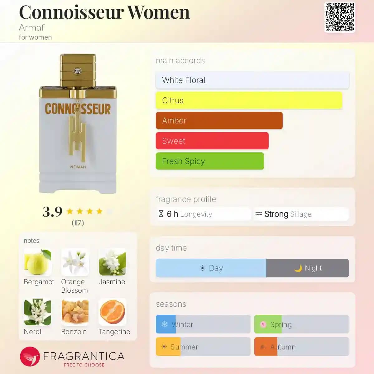 ادکلن کانیسر وومن آرماف مشابه رایحه پرادا پارادوکس حجم 100 میلی لیتر اورجینال | Armaf Connoisseur Women — تصویر ۴