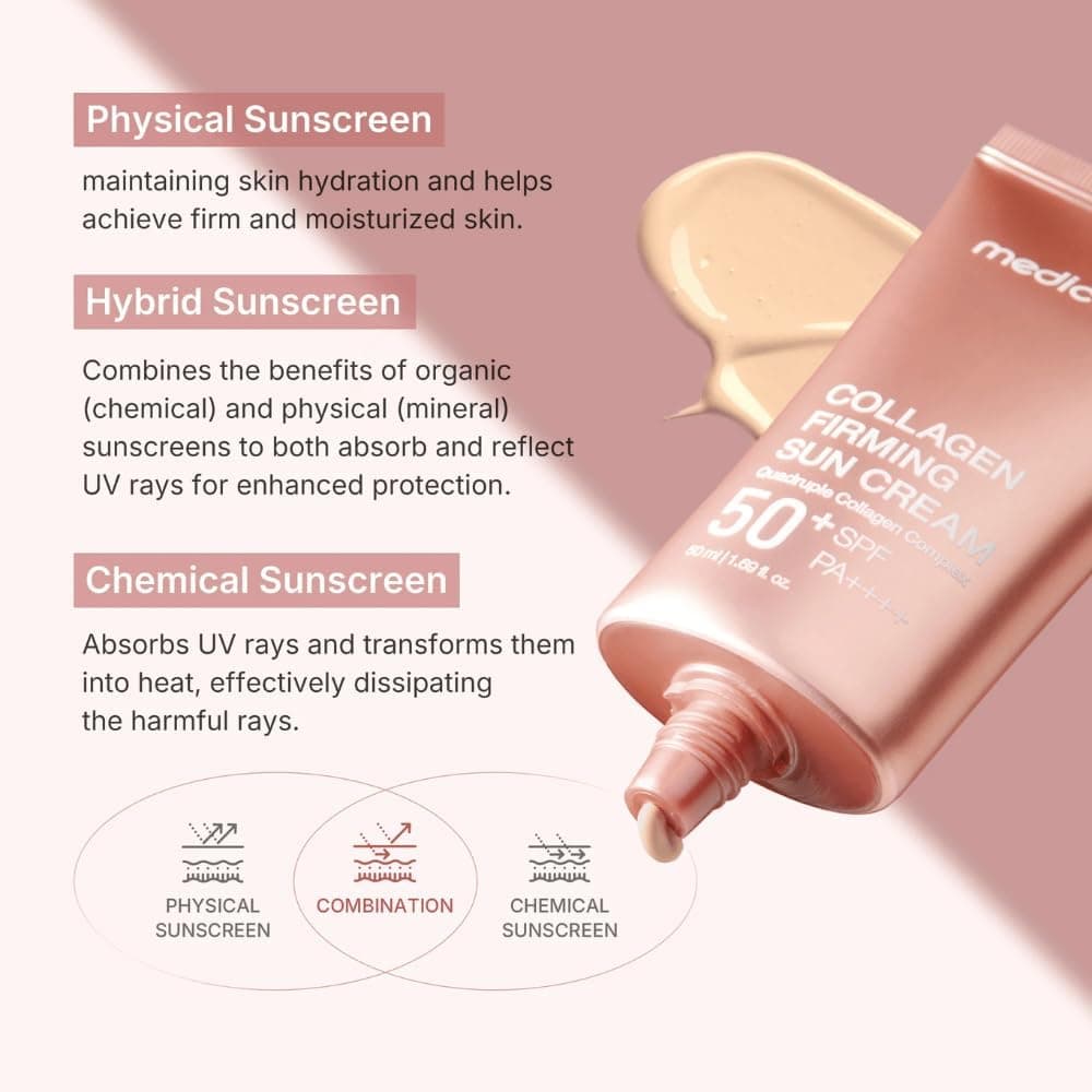 کرم ضدآفتاب مدی کیوب با SPF50 حجم ۵۰ میل کد 2005 — تصویر ۸
