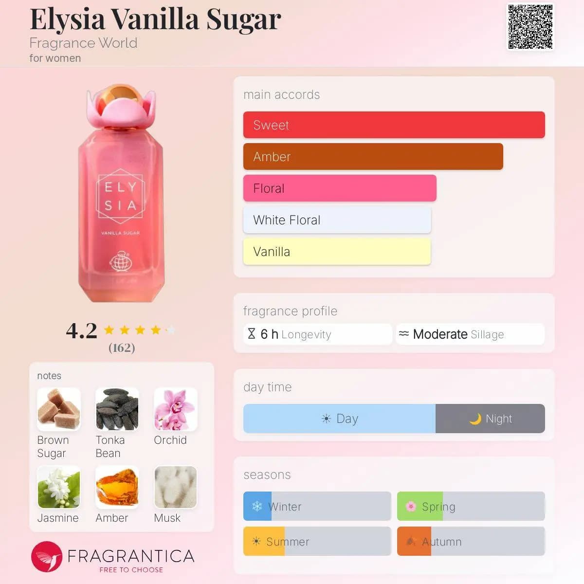 ادکلن الیسیا وانیلا شوگر فرگرنس ورد حجم 100 میلی لیتر اورجینال | Fragrance World Elysia Vanilla Sugar — تصویر ۲