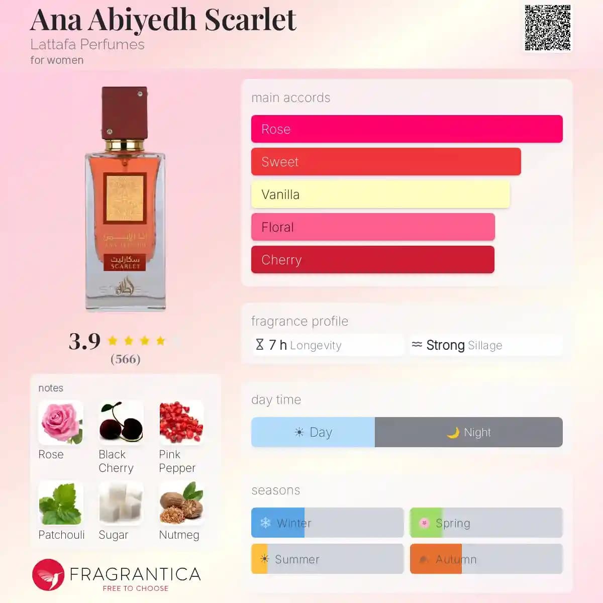 ادکلن انا الابیض اسکارلت لطافه حجم 60 میلی لیتر اورجینال | Ana Abiyedh Scarlet Lattafa — تصویر ۴