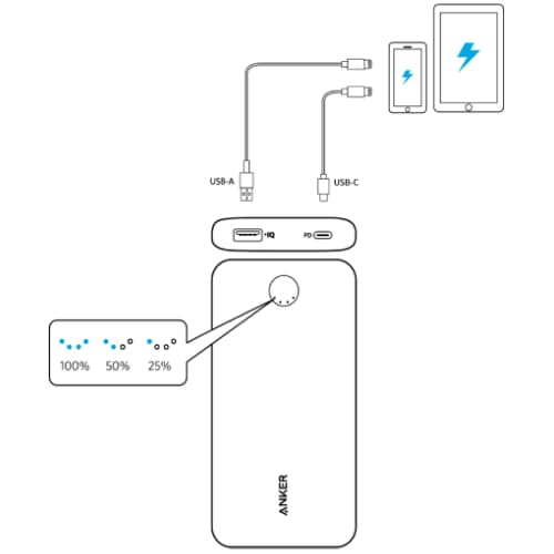 پاور بانک انکر 20000 فست شارژ (Anker PowerCore Essential 20000 PD A1287) — تصویر ۷