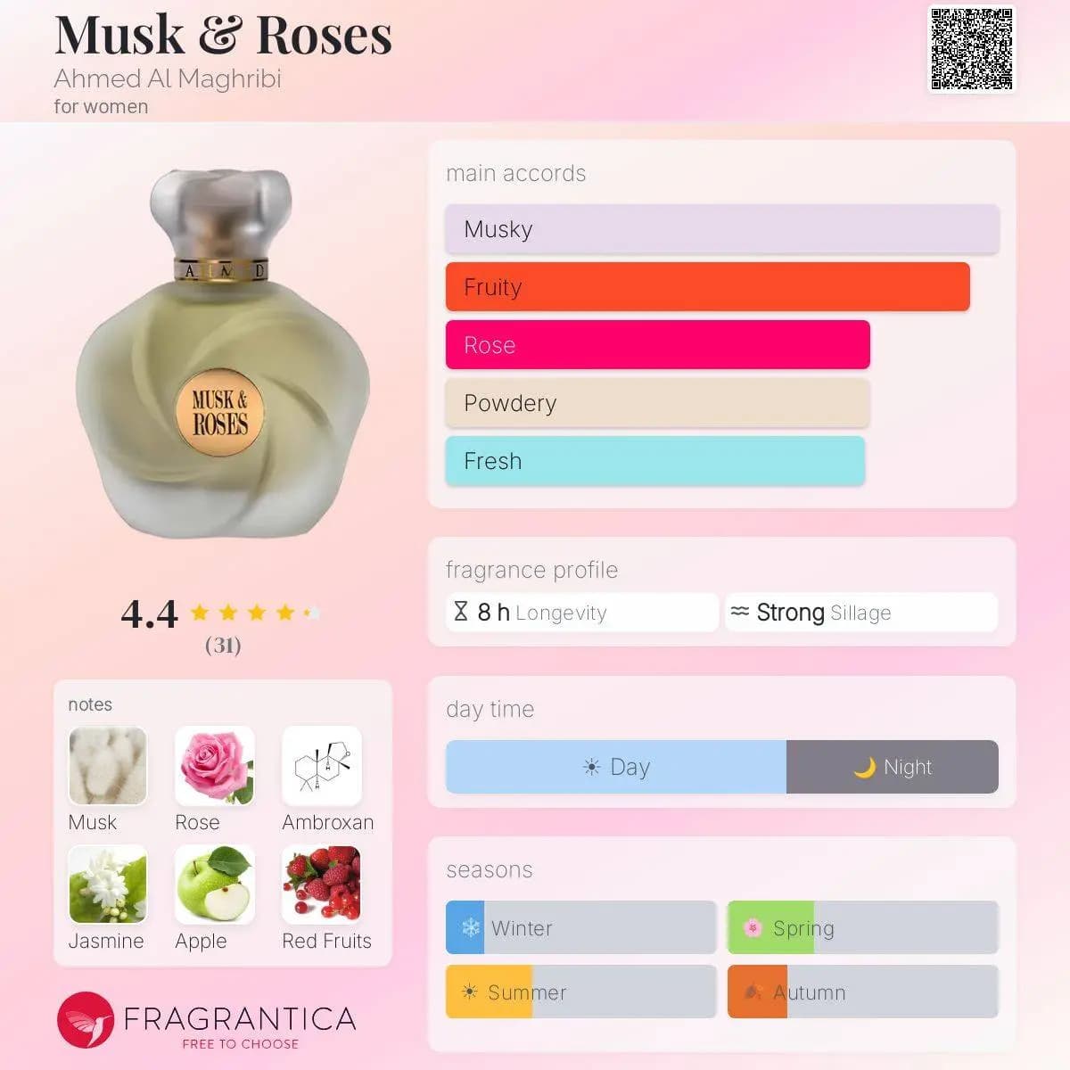 ادکلن مسک اند رز احمد المغربی حجم 75 میلی لیتر اورجینال | Musk & Roses Ahmed Al Maghribi — تصویر ۴