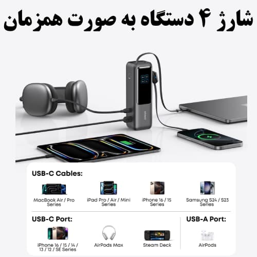 پاوربانک انکر زولو 165 وات (Anker Zolo Power Bank A1695 25000mAh) — تصویر ۳