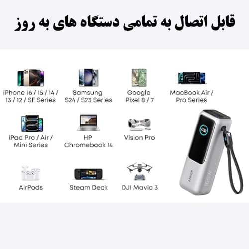 پاوربانک انکر زولو 165 وات (Anker Zolo Power Bank A1695 25000mAh) — تصویر ۶