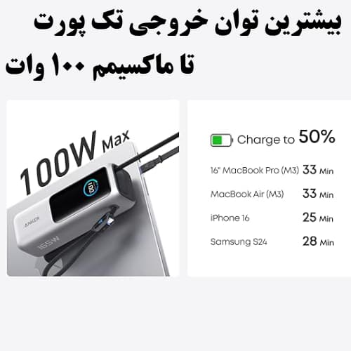 پاوربانک انکر زولو 165 وات (Anker Zolo Power Bank A1695 25000mAh) — تصویر ۸