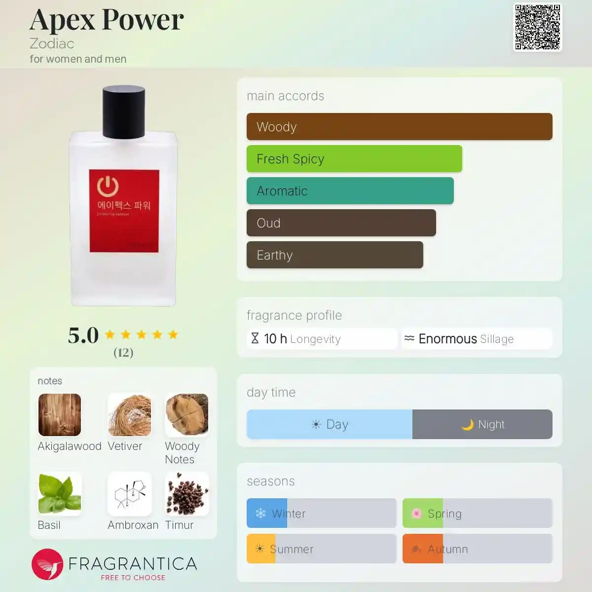 ادکلن زودیاک اپکس پاور صمام حجم 60 میلی لیتر اورجینال | SAMAM ZODIAC APEX POWER — تصویر ۴